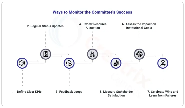 monitor-the-committee-success