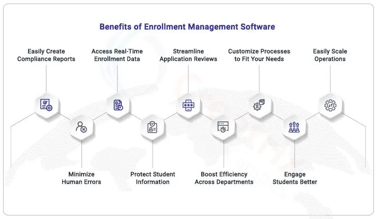 benefits-of-enrollment-management-software