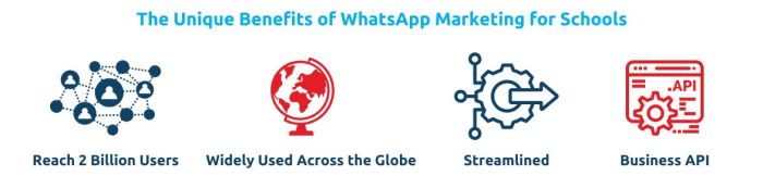 The unique benefits of whatsapp marketing for schools