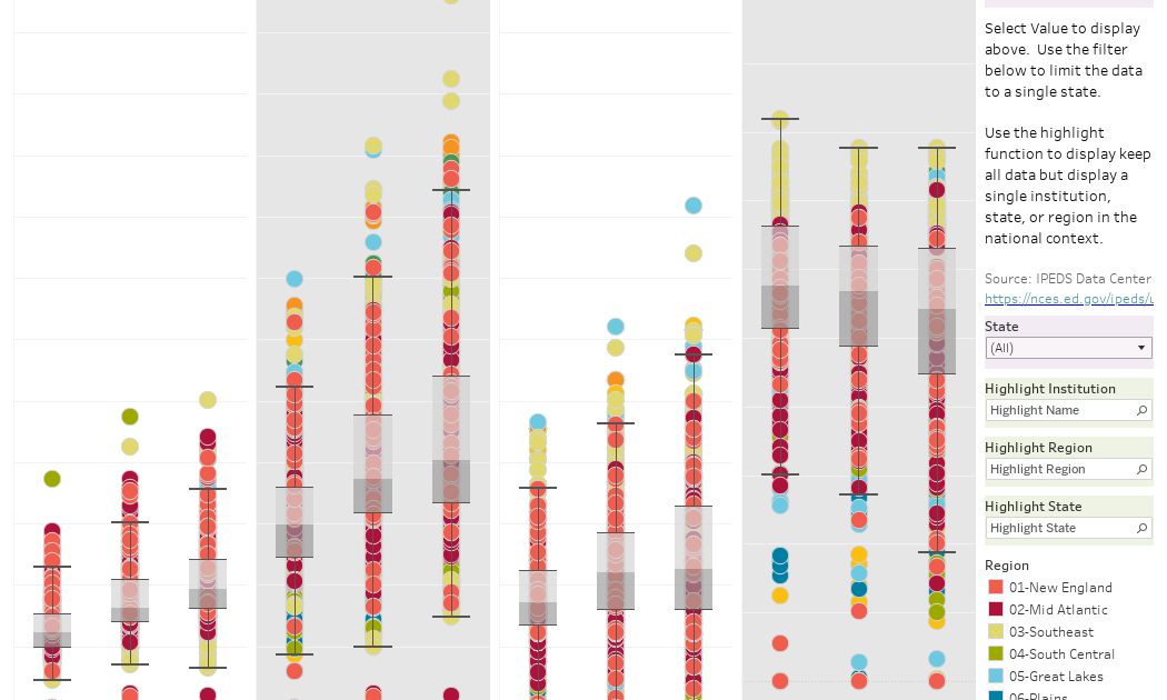 Public University Tuition over time