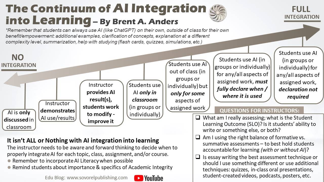 Using AI in Education is NOT an All or Nothing Endeavor – Sovorel