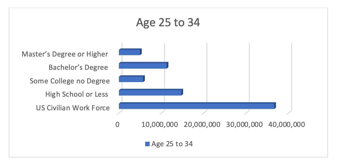 How can America Encourage College Dropouts to Complete their Degrees – Edu Alliance Journal