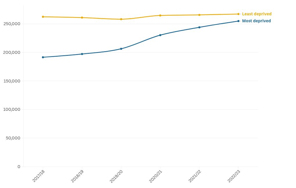 chart visualization