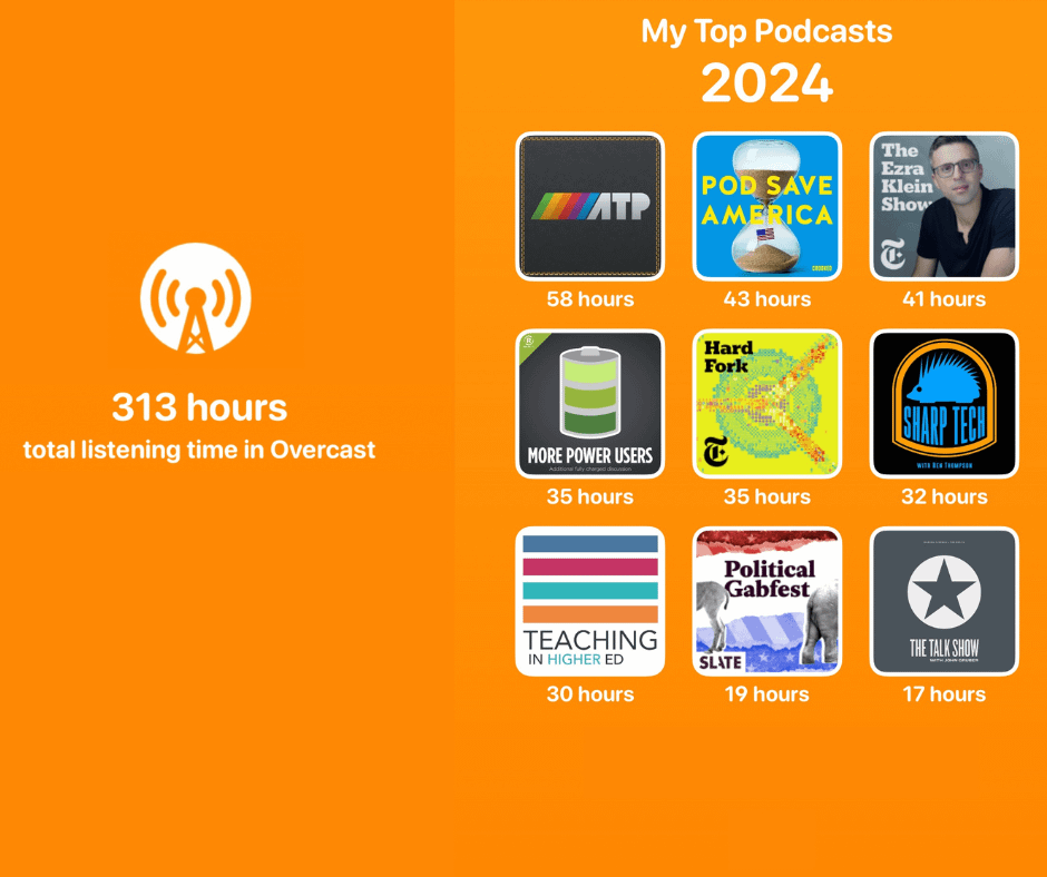 Overcast Reports My 2024 Top Podcasts – Teaching in Higher Ed