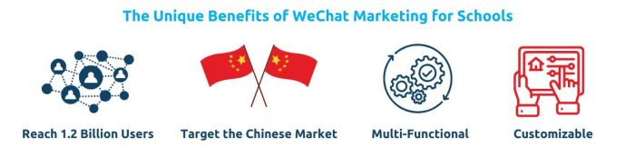 The unique benefits of wechat marketing for schools