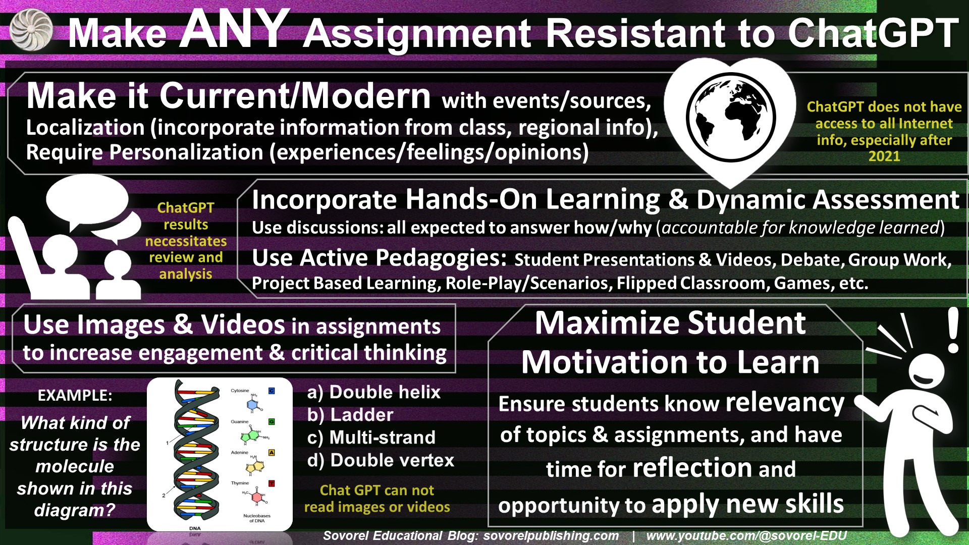 Make any Assignment ChatGPT Resistant & Many Other ChatGPT Resources – Sovorel