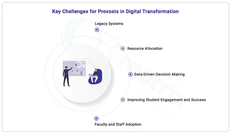 key-challenges-faced-by-provosts-in-digital-transformation