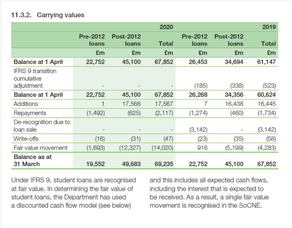 £11 billion of “Supplements” used for loans