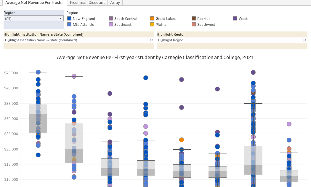 Private college discount rates for first-year students, 2021