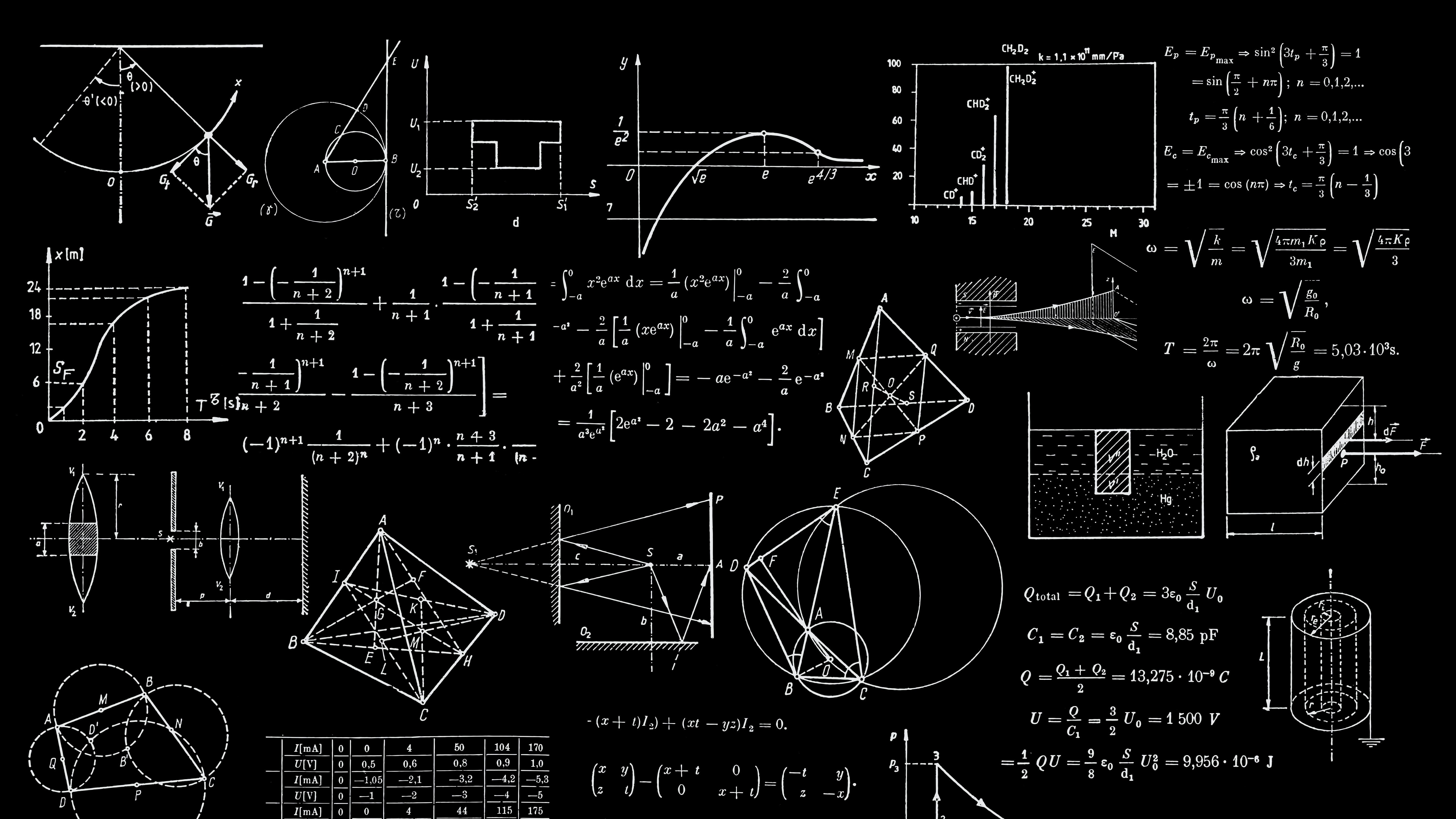 Math equations and figures by Dan Cristian Paduret