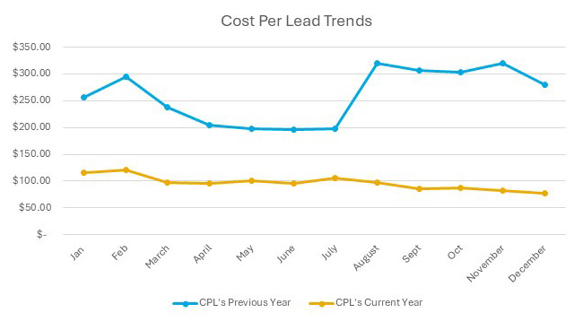 Understanding Digital Marketing Strategy and Costs to Effectively Budget for Growth