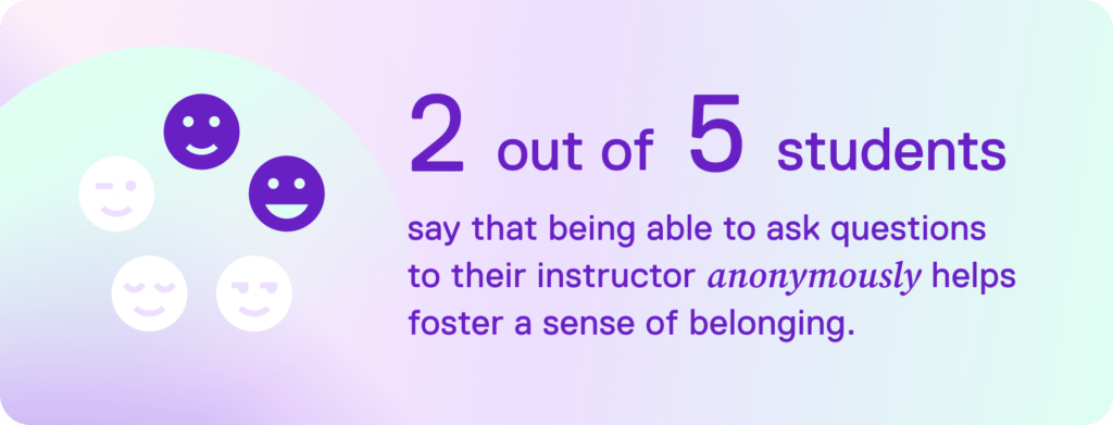 An image that reads: 2 out of 5 students say that being able to ask questions to their instructor anonymously helps foster a sense of belonging.