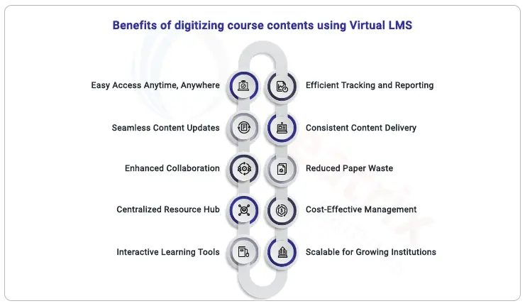 benefits-of-digitizing-course-contents-using-virtual-LMS