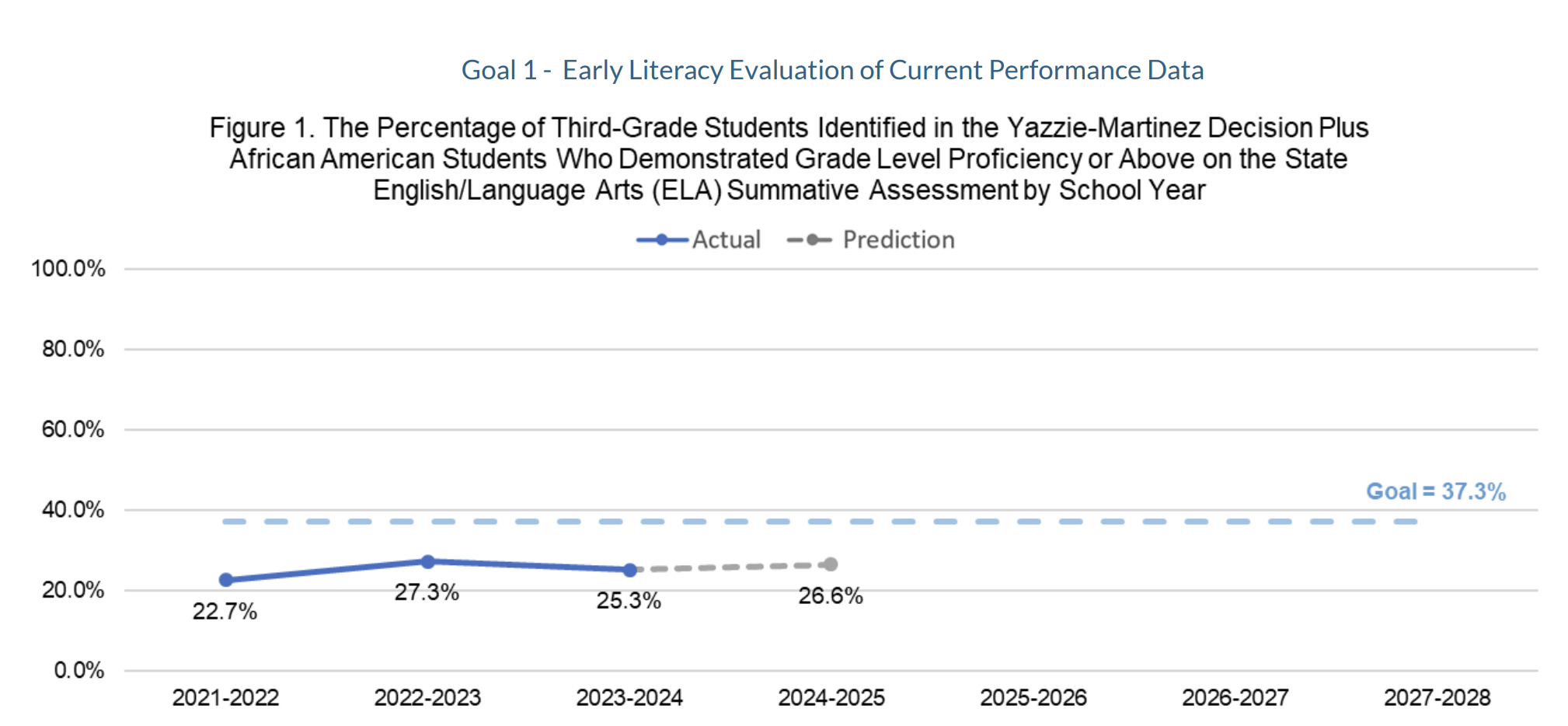 APS progressing monitoring shows mixed results from 2024 assessments