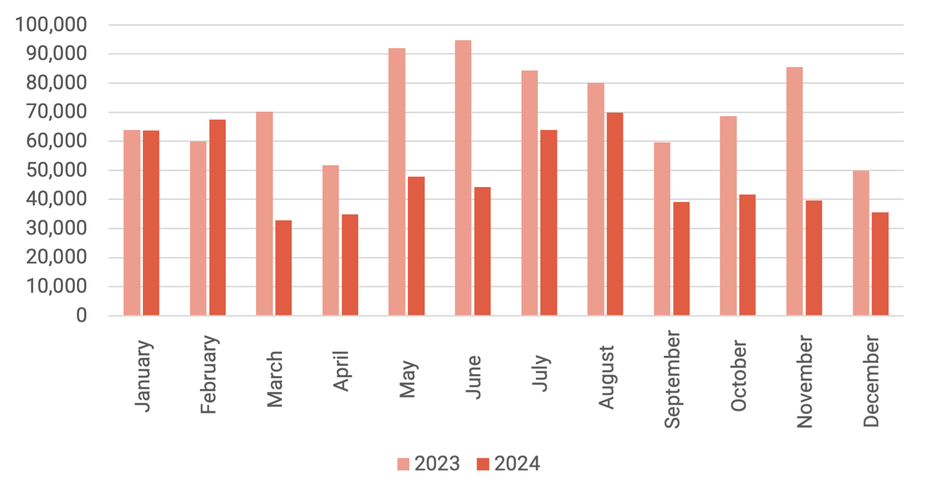 Retrenchment Watch Newsletter | HESA