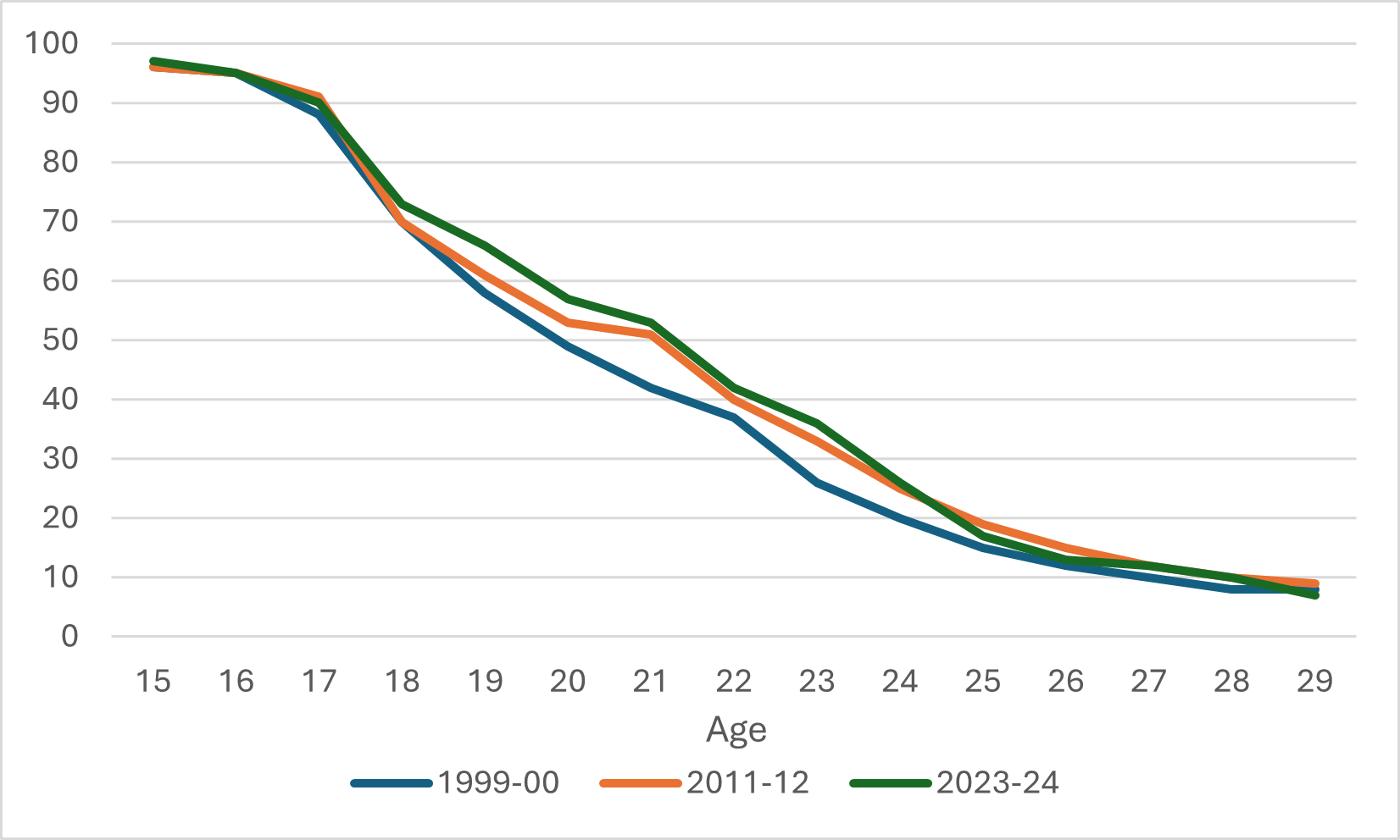 Fun with Participation Rate Data