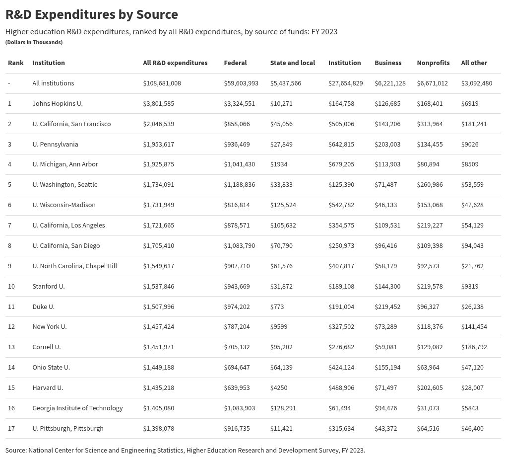 table visualization