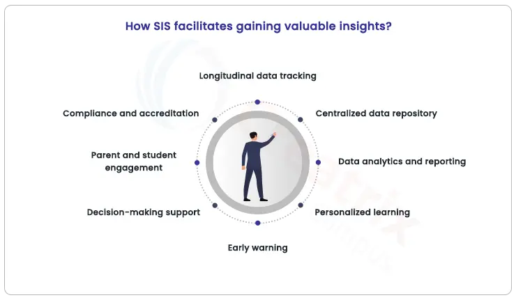 student information system insights