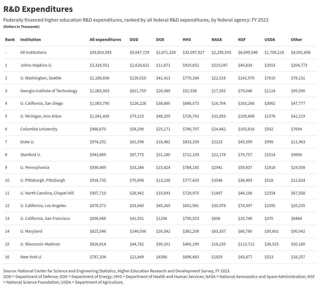 table visualization