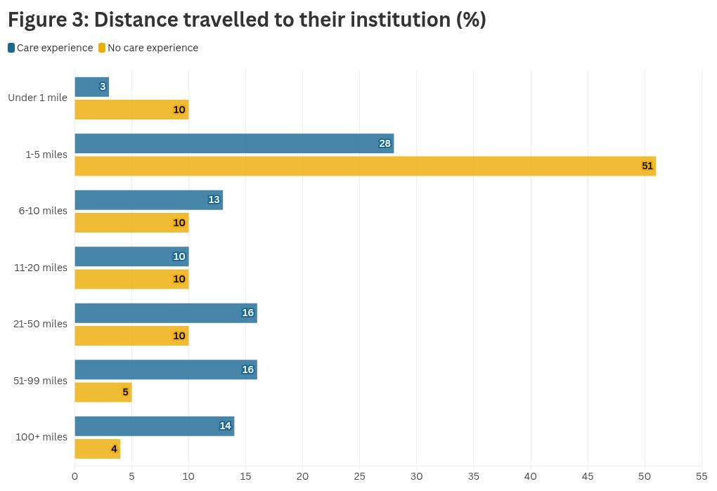 chart visualization