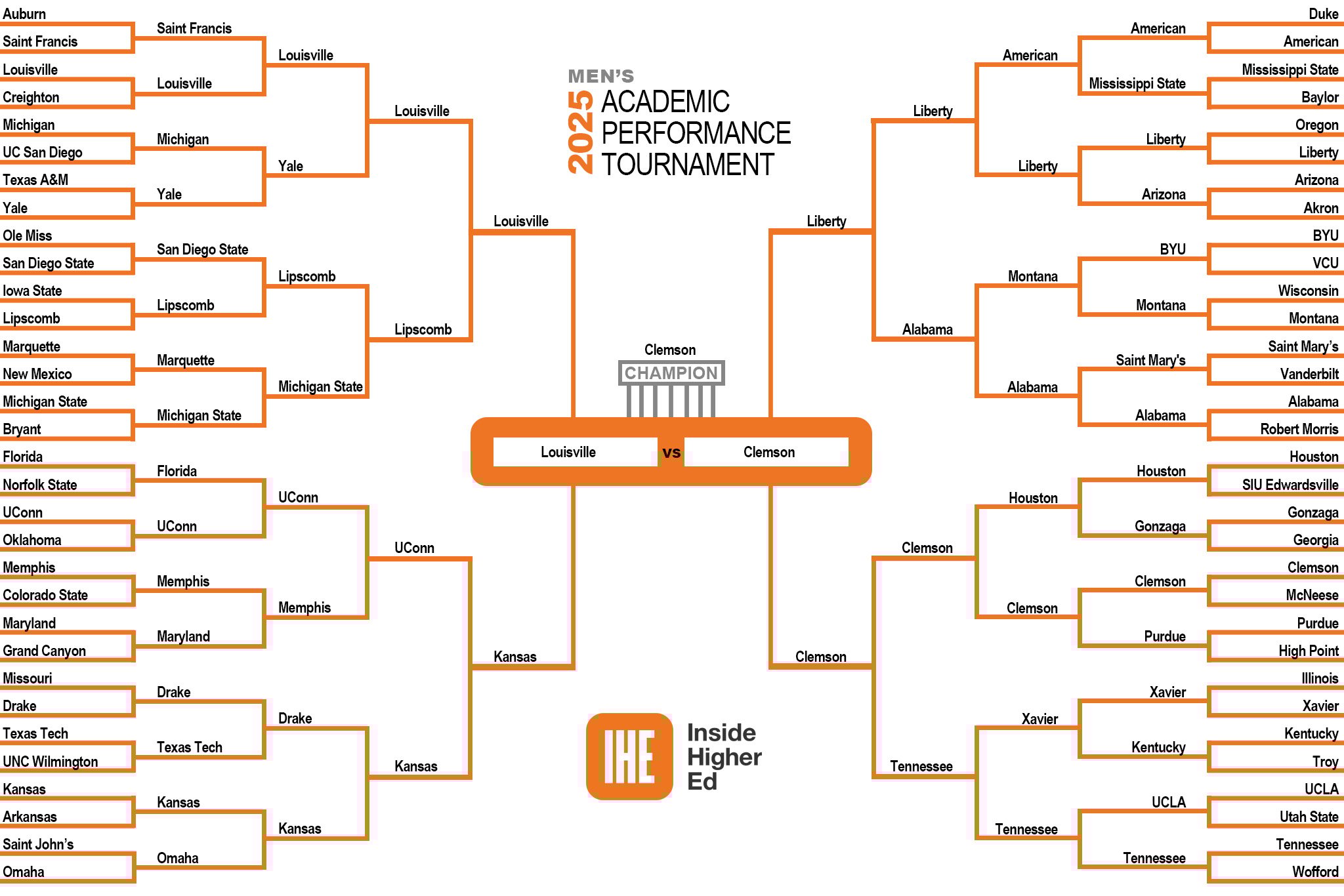 Men's 2025 Academic Performance Bracket Fullscreen