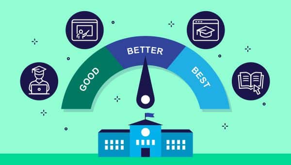 What Is the Good, Better, Best Model?