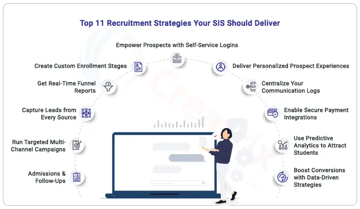 How to Boost Your SIS for Student Recruitment with Smart Strategies