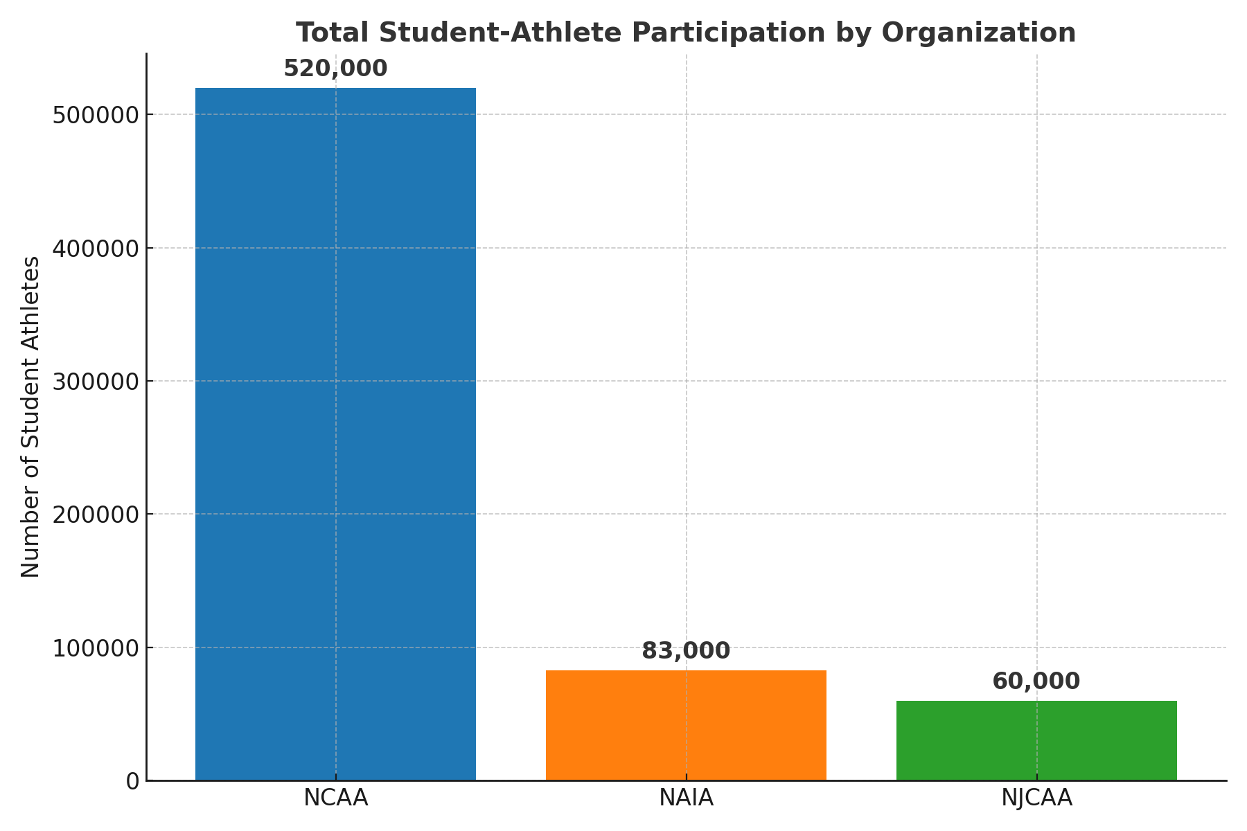 How the House Budget Threatens Student-Athletes – Edu Alliance Journal