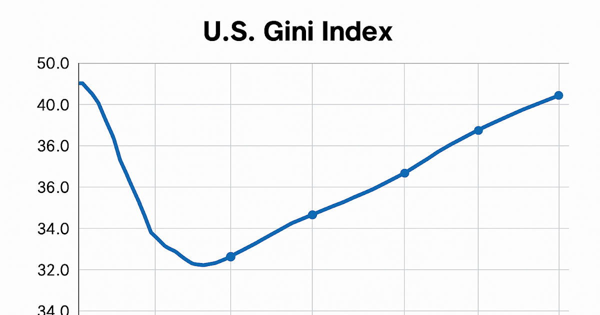 Higher Education and the US Line of Inequality