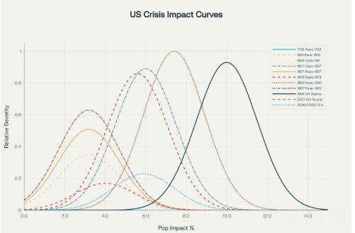 Make America Crash Again (Glen McGhee and Dahn Shaulis)