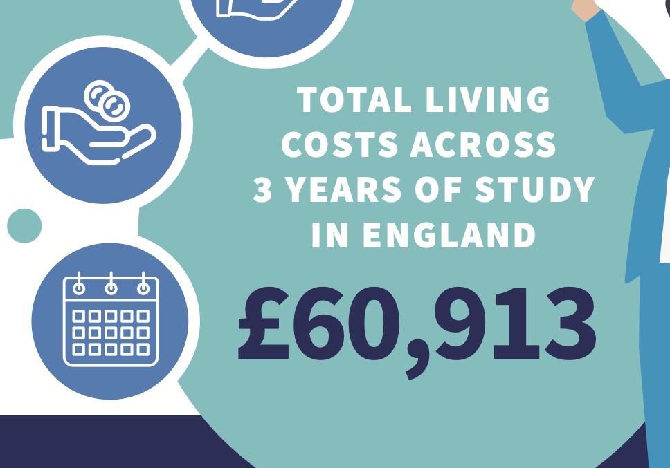 What today’s report on living costs means for students, universities and parents – and policymakers