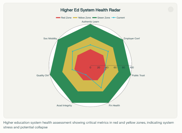 How Close Are We to Collapse? (Glen McGhee)