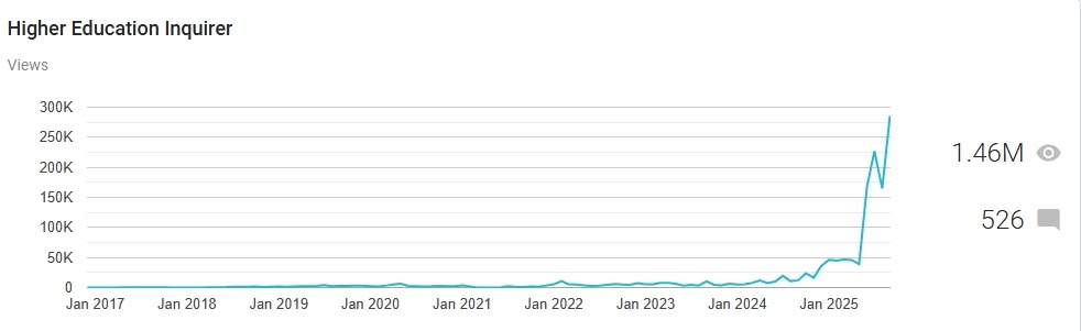 A Statement from The Higher Education Inquirer
