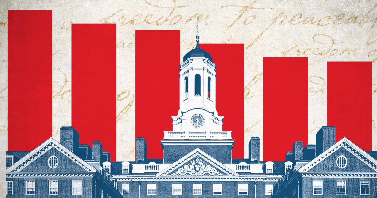 2026 College Free Speech Rankings: America’s colleges get an ‘F’ for poor free speech climate