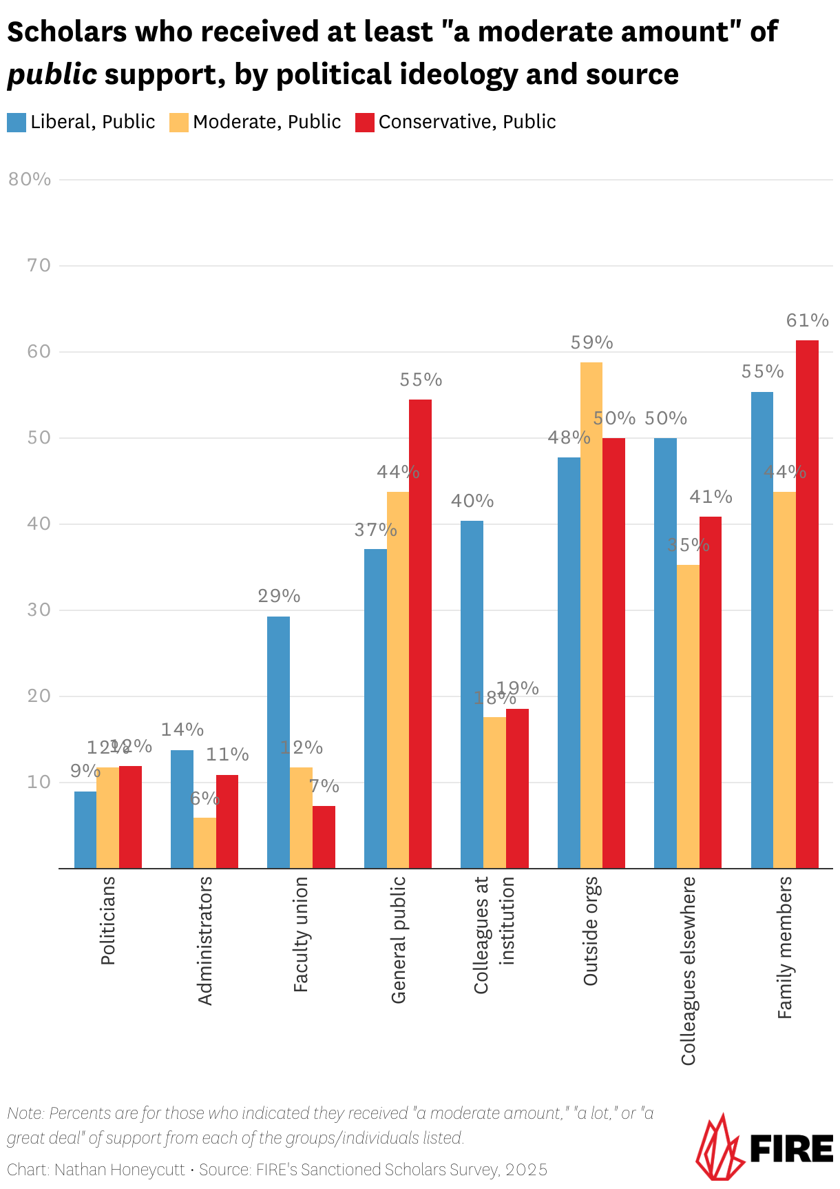 Grouped column chart