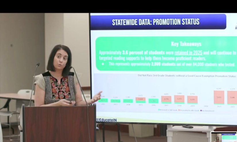 3,000 Children Repeating Third Grade Under New Indiana Literacy Requirement – The 74