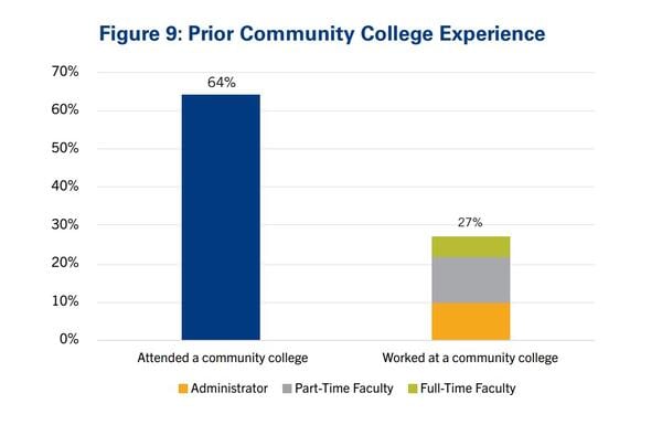 community college trustee experience