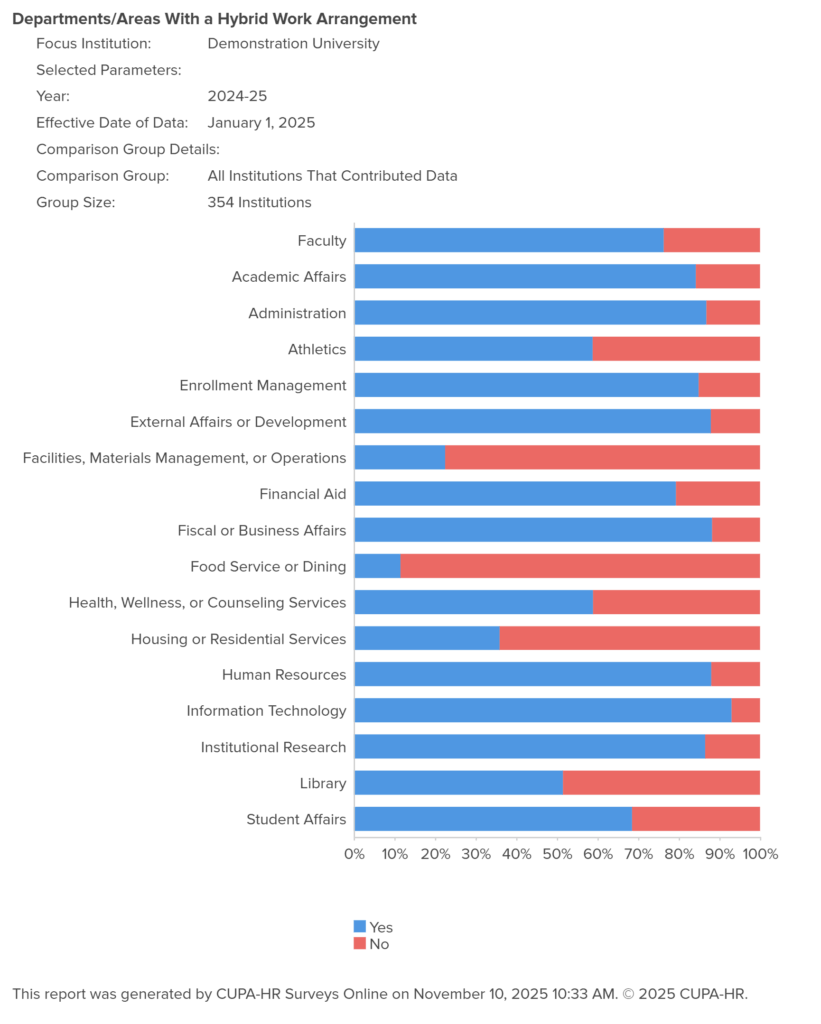Reports – BEES Survey – CUPA-HR