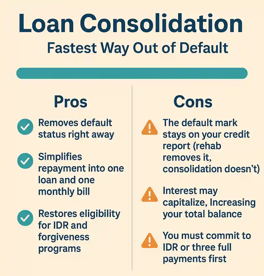 loan consolidation pros and cons