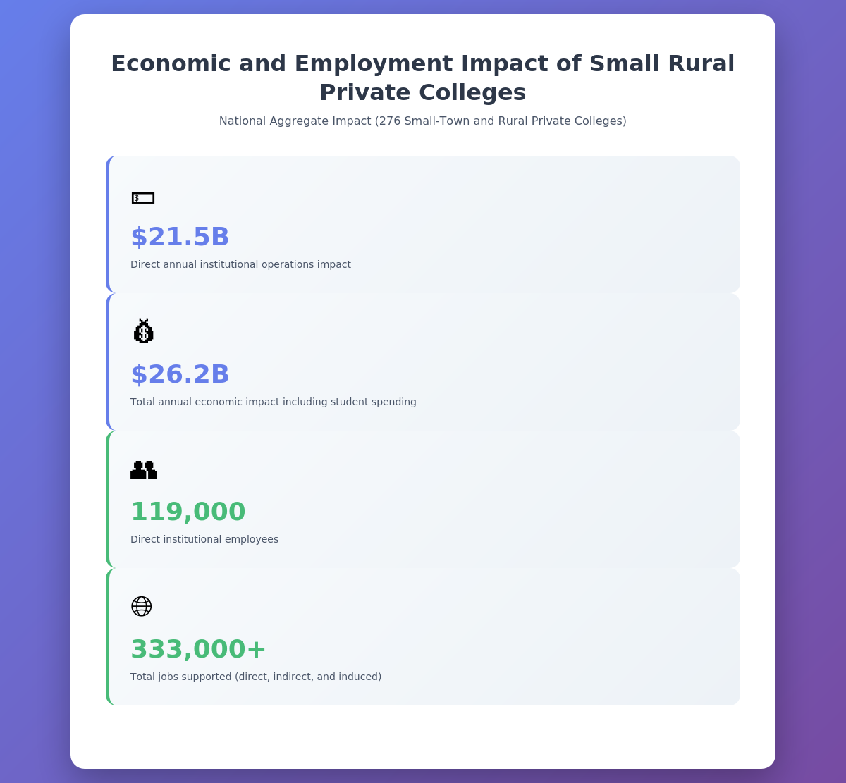 Small Rural Colleges Are Knowledge Infrastructure – Edu Alliance Journal